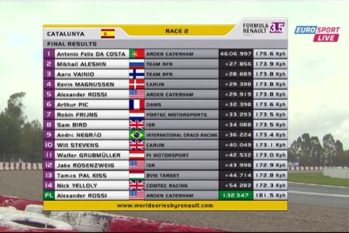 World Series by Renault